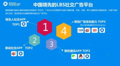 营销资讯 - 婚恋、游戏等7个行业陌陌信息流广告获客成本你