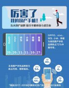 营销资讯 - 腾讯社交广告：国产手机七成天下五人分