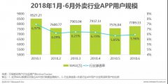 营销资讯 - 外卖APP网络推广必知：存量用户才是核心？