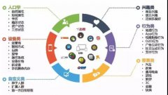 营销资讯 - 腾讯社交广告：一秒选定目标受众！