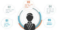 营销资讯 - 凤凰网电商产品广告是如何精准定位的？