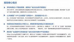 营销资讯 - 走过路过千万不要错过！Q1中国电商APP广告