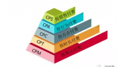 营销资讯 - 互联网推广如何做到精准投放？