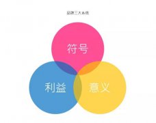 营销资讯 - 品牌营销就像谈恋爱，人心比流量重要