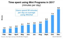 营销资讯 - 微信小程序红利暴涨，实体老板该如何把握？