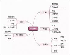 营销资讯 - 如何利用短视频玩转内容营销？看这里