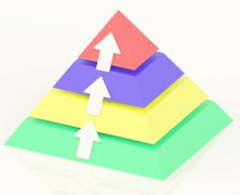 营销资讯 - 分析市场消费走向，你的广告应该这么投！