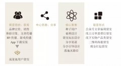 营销资讯 - 三种方法，教你实现营销破局