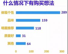 营销资讯 - 品牌主如何打造男装潮牌？