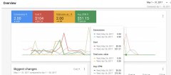 营销资讯 - Google AdWords上新利用概览页新技能，助你高效完成