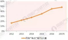 营销资讯 - 互联网广告背后的哪些事儿，你知道吗？