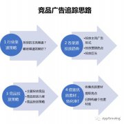 营销资讯 - 竞品广告应该怎么投放？