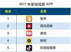 营销资讯 - 南抖音北快手谁更胜一筹