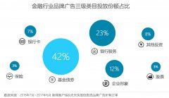营销资讯 - 金融信息流广告洞察面世了！
