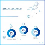 营销资讯 - <b>Yandex教你一招辨别新年购物的利弊</b>