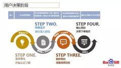 营销资讯 - 如何提升品牌的市场竞争力