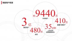 营销资讯 - 陌陌信息流推广的正确打开方式在向你招手