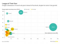 营销资讯 - 800 亿美元、抖音和被吞掉的时间