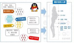 营销资讯 - 谈经验|婚纱摄影推广怎么做？