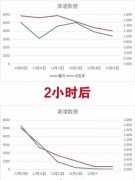 营销资讯 - 总有人问，做信息流运营怎么样？