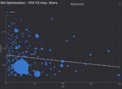 营销资讯 - 关于AdWords常见 3 大难题有哪些