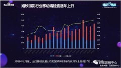 营销资讯 - 婚纱摄影移动端推广呈现井喷，如何快速占领市