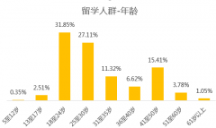营销资讯 - 我们用腾讯社交数据分析了一下，为什么不会番