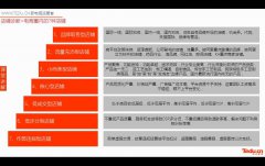 营销资讯 - 电商圈常见七种店铺及七种打法