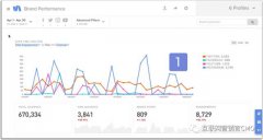 营销资讯 - 需要引起你关注的6个社交媒体分析公司