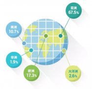 营销资讯 - 谷歌“歪果仁”中国游调查报告最新出炉！