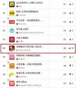 营销资讯 - 肯德基APP一夜之间杀入排行榜前50名背后的秘密