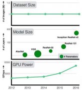 营销资讯 - 重新审视深度学习时代数据的非理性效果