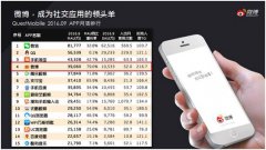 营销资讯 - 如何巧用微博营销，打造品牌粉丝节?