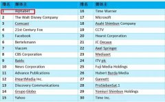营销资讯 - 都是好消息，你想先听哪一个？