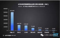 营销资讯 - 每周总有些事情我们不能错过！！