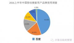 营销资讯 - 艾媒咨询 百度搜索位居移动搜索市场第一