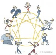 营销资讯 - 国内外贸客户进行互联网营销的正确之选