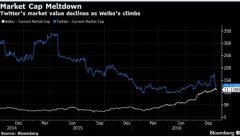 营销资讯 - <b>百度资本成立 首期基金规模200亿元</b>