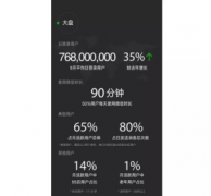 营销资讯 - 微信新风口！这一用户群体或成为下个爆发点？