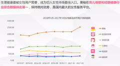 产品推广 - 减肥、丰胸等五个行业很适合投放美柚信息流广