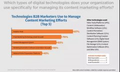 营销资讯 - 做国内外内容营销，你知道各平台的生态介绍吗