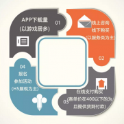 营销资讯 - 一文带你了解信息流的优化