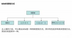 营销资讯 - 网络营销SEO和SEM都有什么区别？SEO存在的意义是