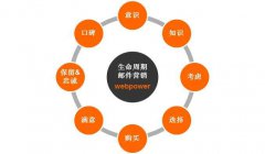 营销资讯 - 邮件营销整体思路以及技巧