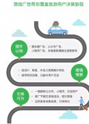 营销资讯 - 暑期旅游旺季来袭，旅游品牌如何通过微信朋友