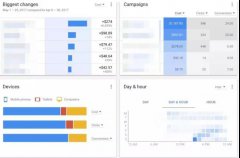 营销资讯 - 谷歌广告Google Ads有哪些新亮点