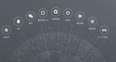 营销资讯 - 腾讯社交广告（广点通）渠道特性分析！