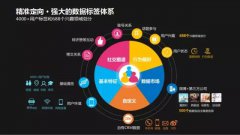 营销资讯 - 微博粉丝通渠道特性分析！