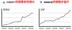 营销资讯 - 日本地区使用TikTok的用户都有什么特点？