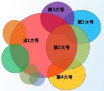 营销资讯 - 如何在微信公众号中进行广告投放？